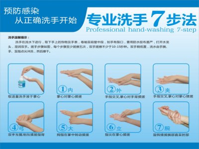 标准七步洗手法，你做对了吗? 河南誉美肾病医院对预防与医院